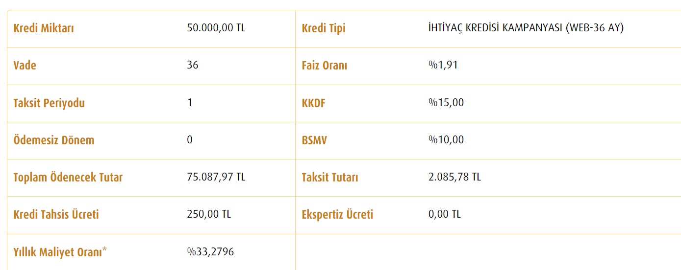 50 Bin TL İhtiyaç Kredisi İçin Vakıfbank, Akbank Ve QNB Finansbank'ın 36 Ay Vadeli Taksit Hesaplama Tabloları