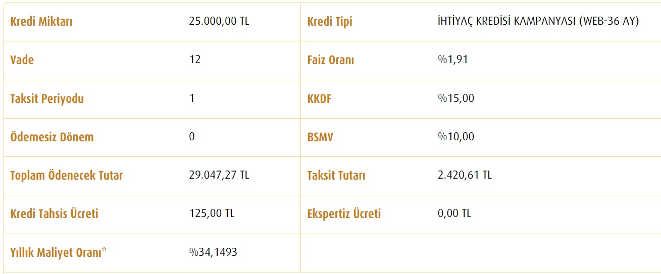 25 Bin TL İhtiyaç Kredisi İçin Vakıfbank'a 12 Ay, 24 Ay Ve 36 Ay Vadelerde Toplam Kaç TL Faiz Ödeniyor?