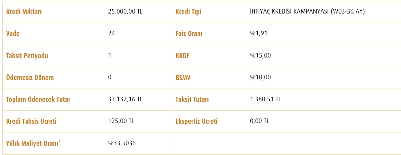 25 Bin TL İhtiyaç Kredisi İçin Vakıfbank'a 12 Ay, 24 Ay Ve 36 Ay Vadelerde Toplam Kaç TL Faiz Ödeniyor?