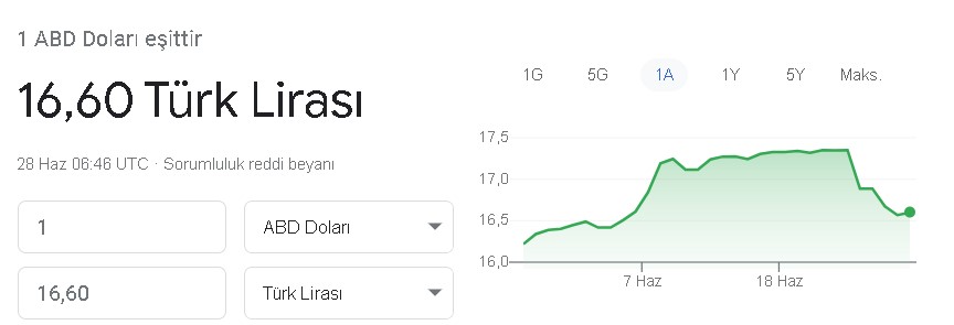 Motorine Beklenen Dev İndirim Resmen Açıklandı! Depoyu Fullemek İçin O Tarihi Bekleyin