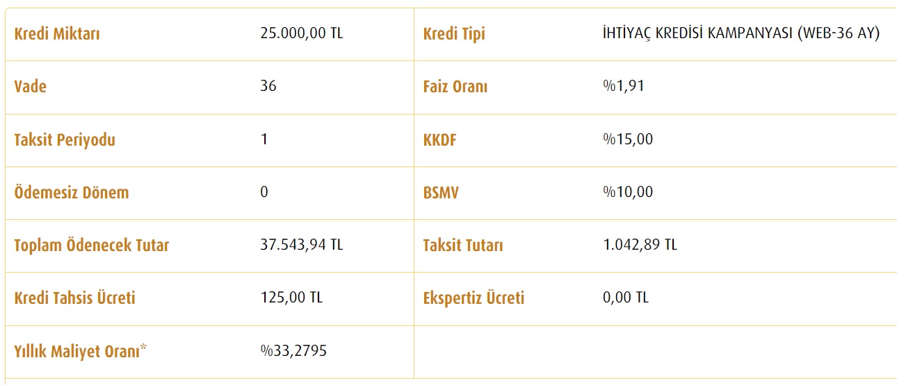 25 Bin TL İhtiyaç Kredisi İçin Vakıfbank'a 12 Ay, 24 Ay Ve 36 Ay Vadelerde Toplam Kaç TL Faiz Ödeniyor?