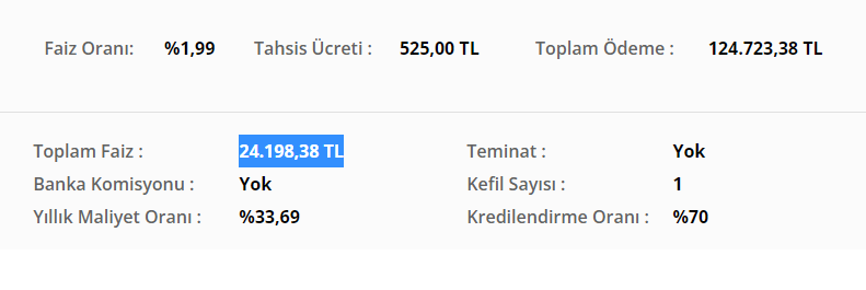 Avantajlı Taşıt Kredisi İçin Elinizi Çabuk Tutun! Sıfır ve 2. El Araç Alımında Akbank'tan En Uygun Oranlar