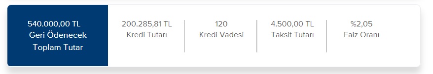 4.500 TL Aylık Taksit Ödeyenlere İş Bankası 120 Ay Vadeli Kaç TL Konut Kredisi Veriyor?