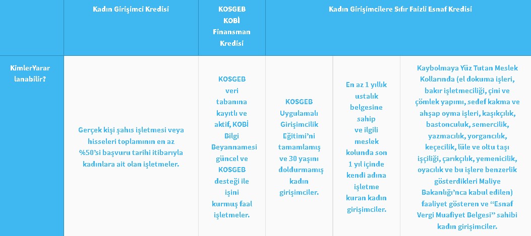 Kendi İşini Kurmak İsteyen Kadınlara Halkbank 275.000 TL Faizsiz Kredi Veriyor!