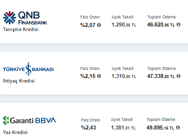 30.000 TL kredi çeksem aylık ne kadar taksit öderim? İhtiyaç kredisi hesaplama!