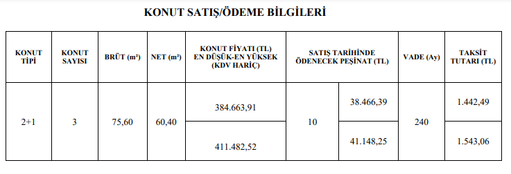 TOKİ'nin Temmuz piyangosu 15 ile vurdu! 33 bin lira peşinatla aylık 932 TL taksitle ev sahibi yapacak