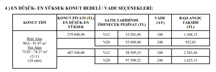 TOKİ'nin Temmuz piyangosu 15 ile vurdu! 33 bin lira peşinatla aylık 932 TL taksitle ev sahibi yapacak