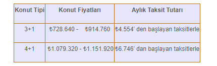 TOKİ Kütahya'da 3+1, 4+1 196 Konutu Uygun Taksit Seçenekleri ile Satışa Çıkardı!