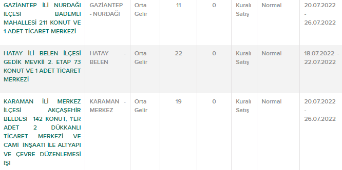 TOKİ'nin Temmuz piyangosu 15 ile vurdu! 33 bin lira peşinatla aylık 932 TL taksitle ev sahibi yapacak