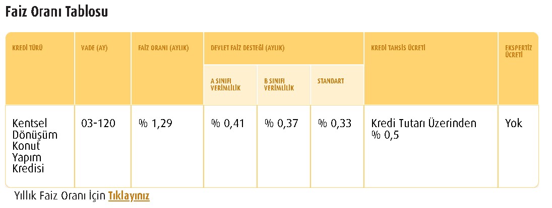 Ev Almak İsteyenlere 9 Bankadan 0.37 Faiz Destekli Konut Kredisi Müjdesi!