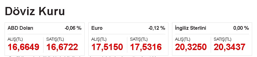 Dolar, Euro Kuru, Gram, Çeyrek Altın Fiyatlarında BDDK Düşüşü Sürüyor!