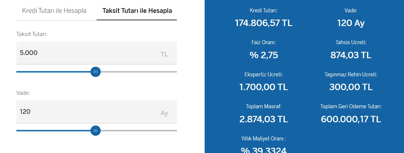 5 Bin TL Taksitle Garanti BBVA Müşterilerine Ne Kadar Konut Kredisi Veriliyor?