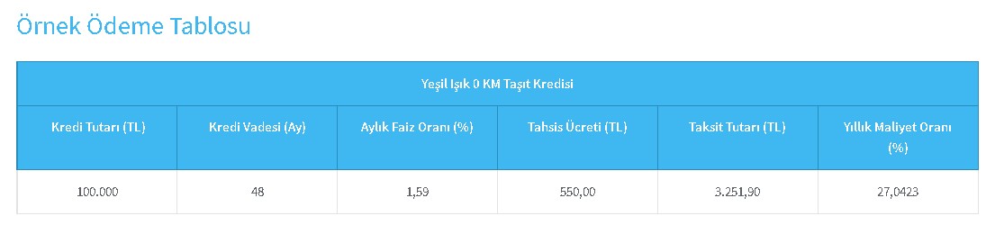 Halkbank Bayram Öncesi Ayakları Yerden Kesecek! En Uygun Faiz Oranı İle Yeşil Işık Taşıt Kredisi