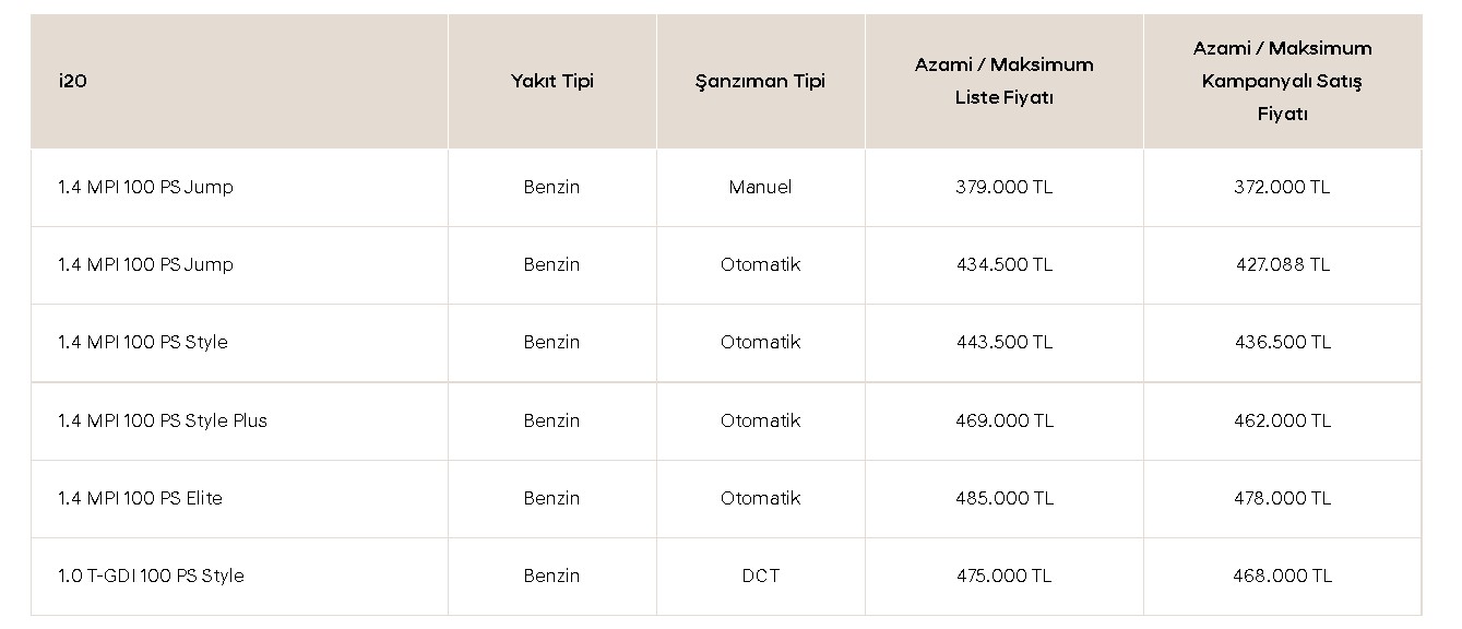 1 Temmuz'da Bu Fiyata Yok! Ford Focus, Toyota Corolla, Fiat Egea, Hyundai i20 Fiyat Listesi İçin Son Günler