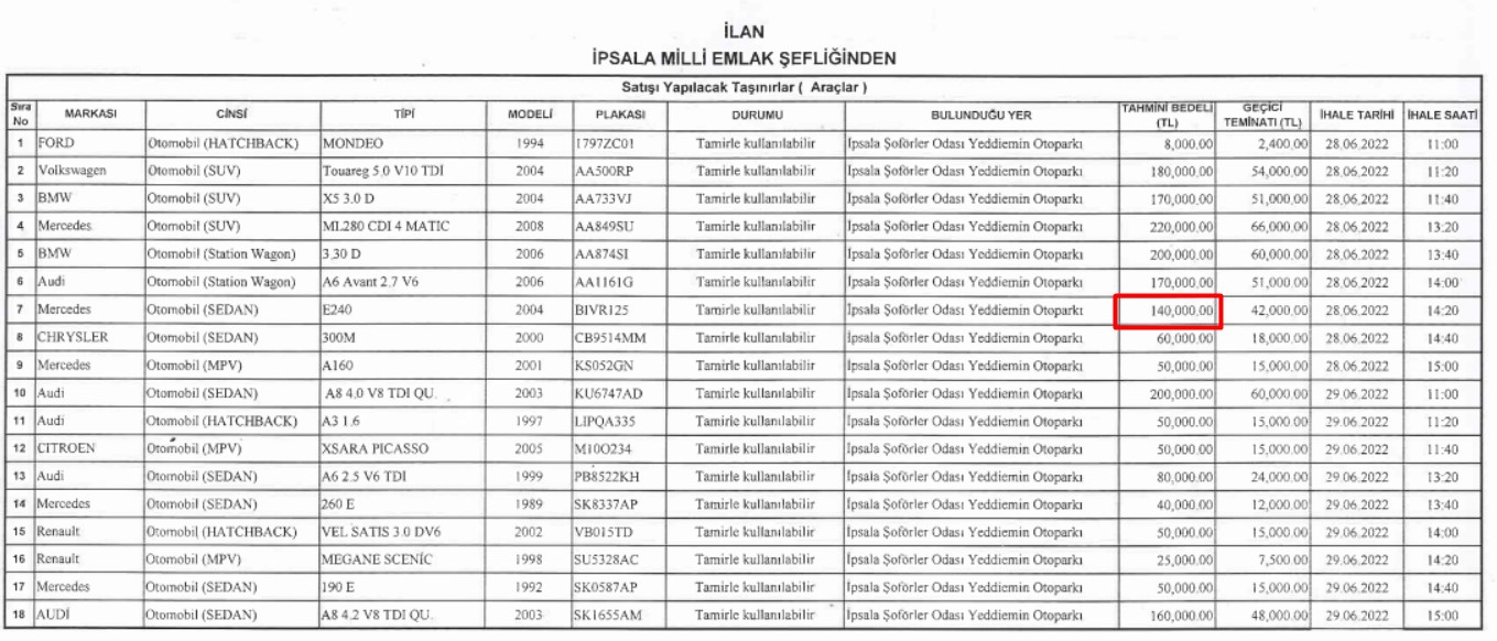 29 İlde Milli Emlak'tan Satılık Arsa Alana İkinci El Araba Yanında Bedava! 150.823 TL'ye Hazine Arazisi Al, Hediyeyi Kap