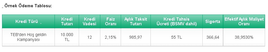 TEB'den 3 Ay Ertelemeli Hoş Geldin Faizli Bayrama Özel 10.000 TL İhtiyaç Kredisi