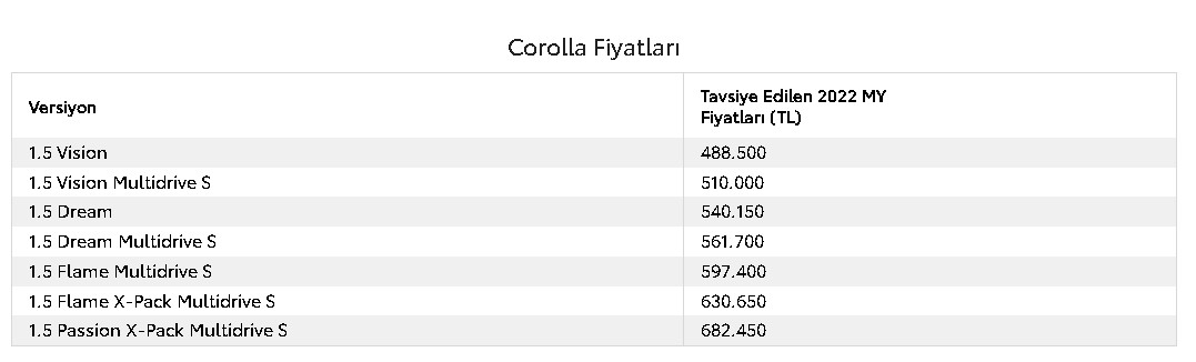 1 Temmuz'da Bu Fiyata Yok! Ford Focus, Toyota Corolla, Fiat Egea, Hyundai i20 Fiyat Listesi İçin Son Günler