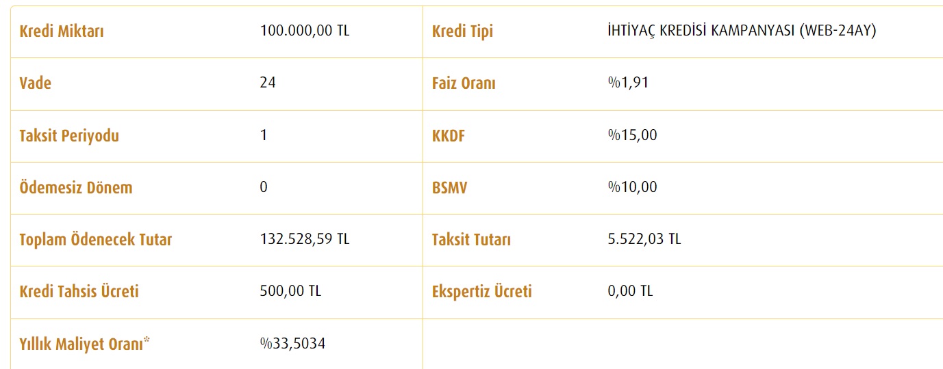 100 Bin TL İhtiyaç Kredisinin Vakıfbank'ta Aylık Taksiti Ne Kadardır, Toplam Kaç TL Faiz Ödenir?