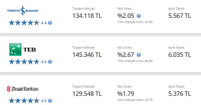 Ziraat Bankası, İş Bankası Ve TEB'in 100 Bin TL İhtiyaç Kredisi Taksit Hesaplama Tabloları!