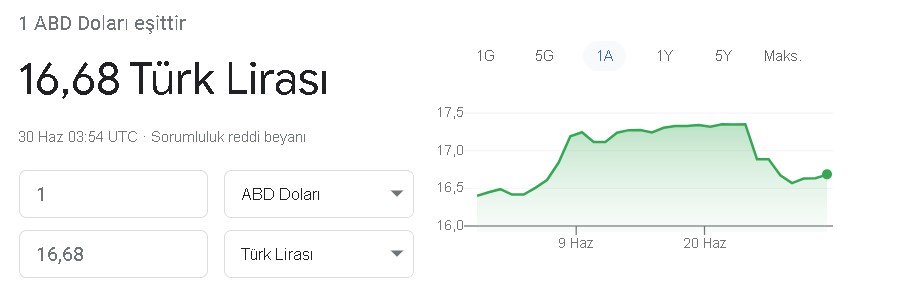 SON DAKİKA: Merkez Bankası'ndan Yeni TL Adımı ve Kredi Kararı Resmi Gazete İle Yayımlandı!