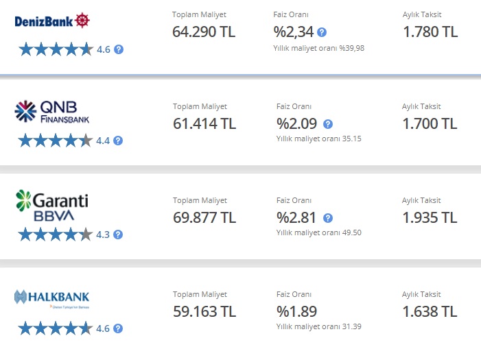 40 Bin TL İhtiyaç Kredisi Aylık Kaç TL Taksitle Çekilir? Halkbank, Denizbank, QNB Finansbank, Garanti BBVA Kampanyaları!