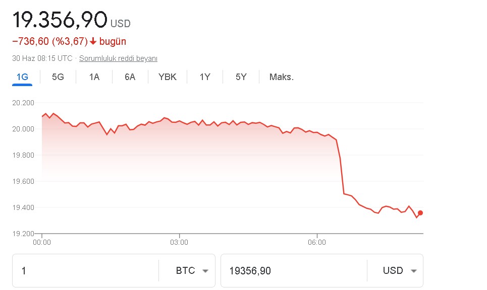 SON DAKİKA: Deutsche Bank 2022 Yıl Sonu Bitcoin Tahmini Rakamını Güncelledi!