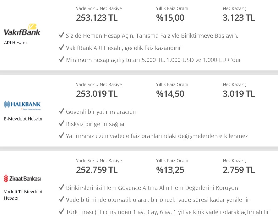 Cumhurbaşkanı İmzaladı, Resmi Gazete'de Yayımlandı: Türk Lirası Olanlara Aylık 4.893 TL Rekor Faiz Getirisi!