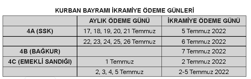 SON DAKİKA: 4A SSK, 4B BAĞKUR, 4C Emekli Sandığı Emeklilere Kurban Bayram İkramiyesi ve Maaş Ödeme Tarihleri Açıklandı!