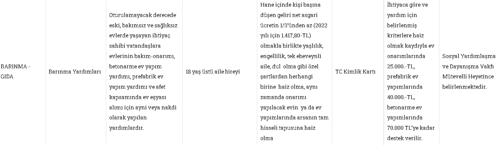 Bayram Öncesi Devlet Yardım Musluklarını Açtı: Kurban Bayramı Öncesi Başvuru Yapabileceğiniz Sosyal Yardım Listesi