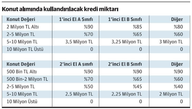 BDDK'nın Konut Kredisi Düzenlemesi Uygun Fiyatlı Konut Üretiminin Kapısını Araladı