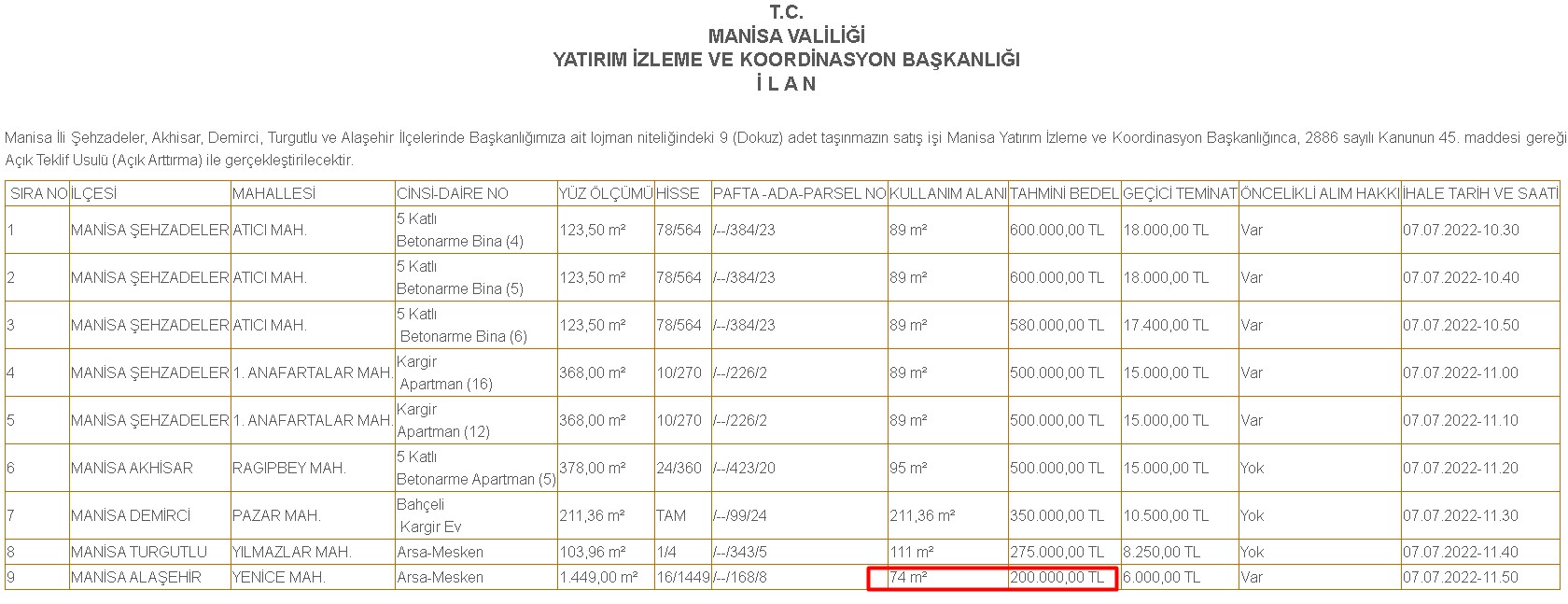 Manisa Valiliği Yatırım İzleme ve Koordinasyon Başkanlığı 200.000 TL'ye Lojman Satışı İlanı Yayımladı!