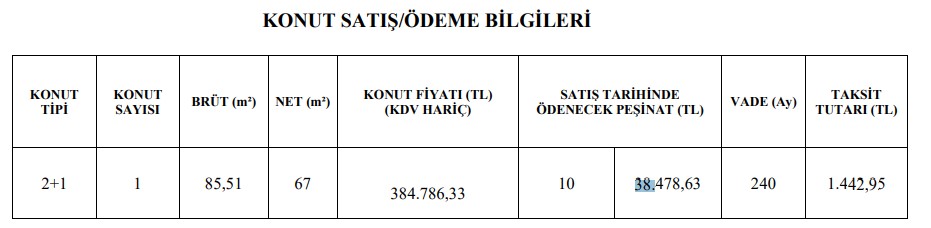 Başvuru Temmuz'da Başlıyor! TOKİ 26 İlde 38.478 TL Peşinat Ödeyene Aylık 1.442 Lira Taksitle Sosyal Konut Satacak