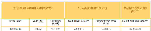 Vakıfbank taşıt kredisinde devrim gibi kampanya! 48 aya varan vade, 1,59 faizle araba kapınızda!