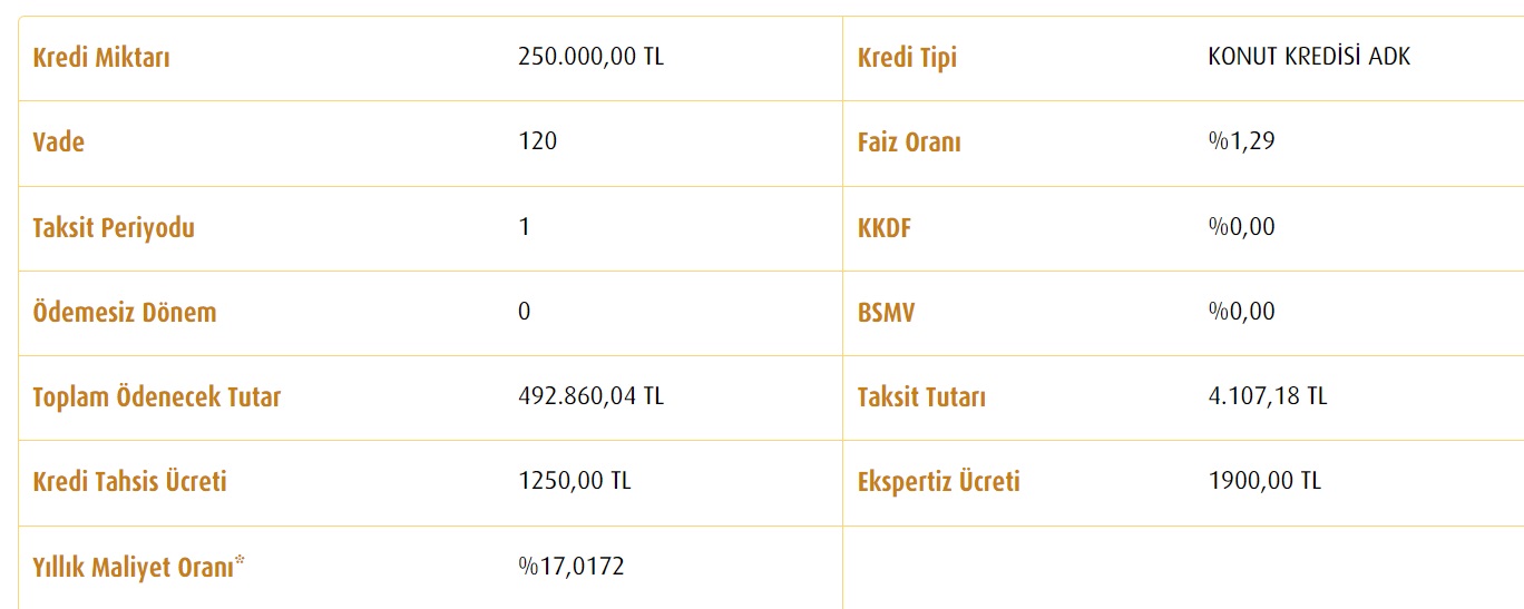 4.107 TL Taksitle 250 Bin TL Konut Kredisi Desteği Vakıfbank'ta!