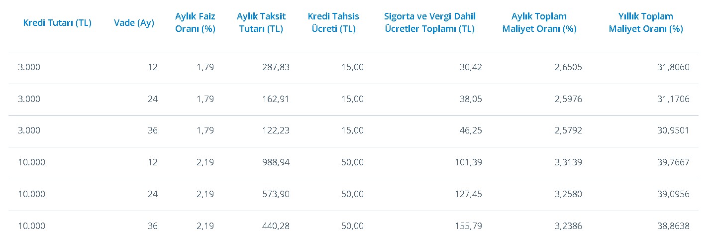 İster Bayram Öncesi, İsterse Sonrası! En Uygununu Arayanlara Denizbank 100.000 TL Bayram Kredisi Veriyor