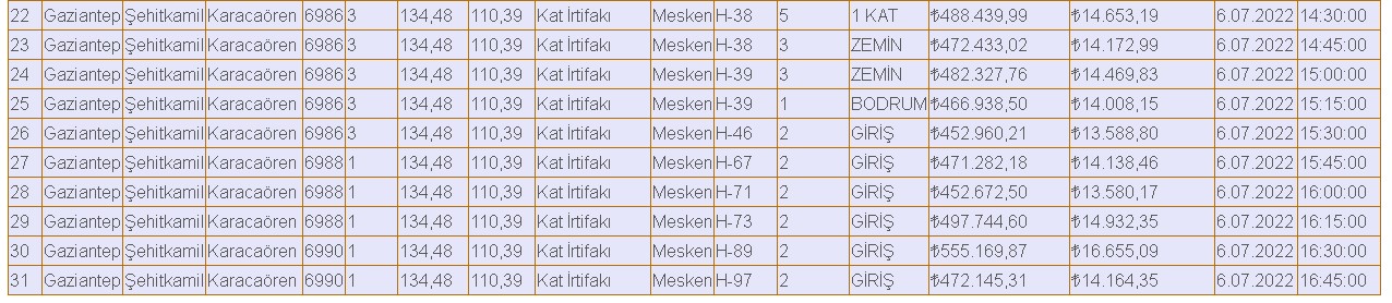 Gaziantep Valiliği Kuzeyşehir Projesi 3. Etapta 31 Adet Daireyi Satışa Sundu