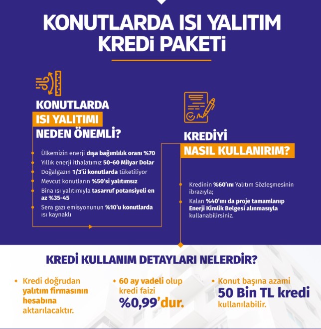 Ziraat Bankası 60 Ay Vadeli 0.99 Faiz Oranlı Konutlarda Isı Yalıtım Kredisi Paketi Başvurusu Nasıl Yapılır?