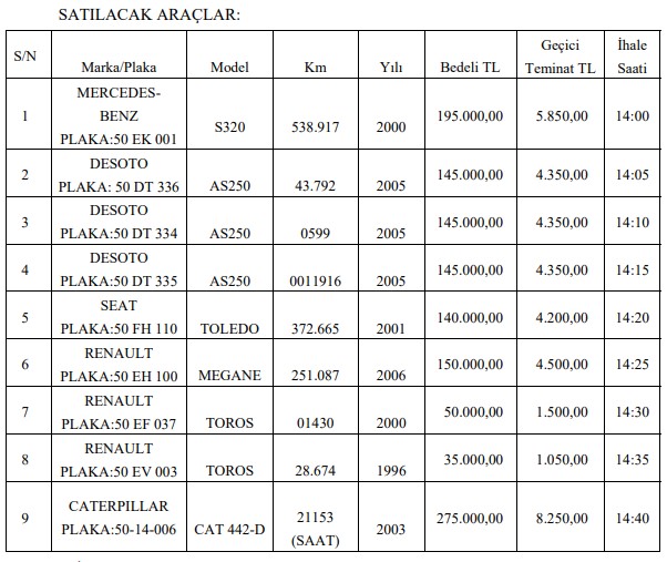 Nevşehir Belediyesi Kiralık İşyeri, Arsa ve Araç Satış İhalesi: 195 Bin Liraya 2000 Model 2. El Satılık Mercedes S320