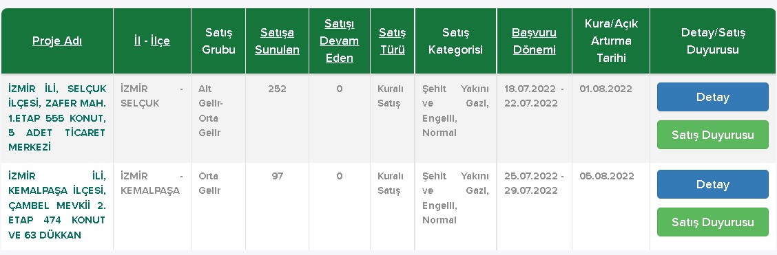 TOKİ İzmir Temmuz 2022 Başvuru Tarihleri Açıklandı: Aylık 2.566 TL Taksitle İzmir'de Ev Sahibi Olun!