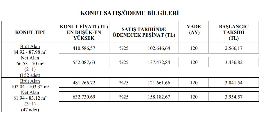 TOKİ İzmir Temmuz 2022 Başvuru Tarihleri Açıklandı: Aylık 2.566 TL Taksitle İzmir'de Ev Sahibi Olun!