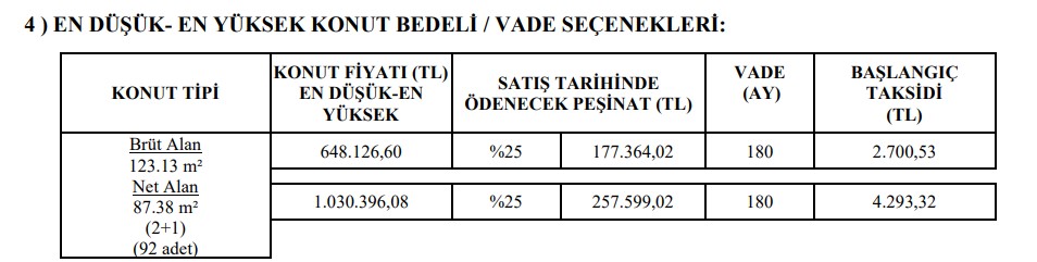 TOKİ İzmir Temmuz 2022 Başvuru Tarihleri Açıklandı: Aylık 2.566 TL Taksitle İzmir'de Ev Sahibi Olun!