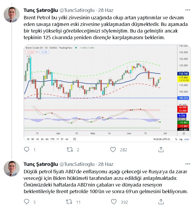 Brent Petrolde Sert Düşüş Geliyor: Biden Operasyonu ve Resesyon İpini Çekecek! Benzin ve Motorine Rekor İndirim