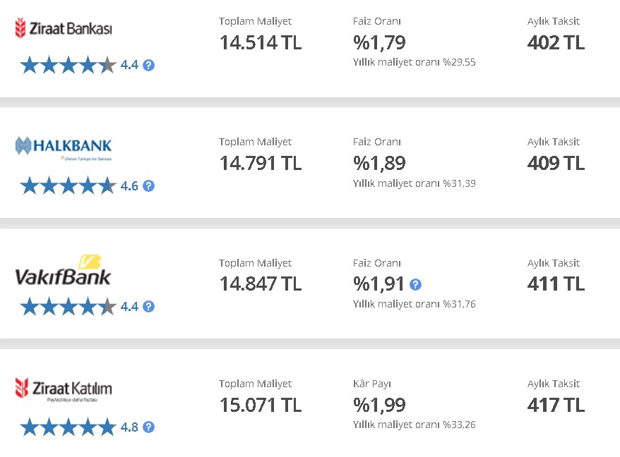 13 Bankadan Temmuz Atağı! Faiz Oranları Tepetaklak Edildi, 32 Günlük Vadeli Mevduat Hesabı ve Kredi Faizi Değişti