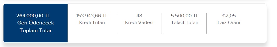 5.500 TL Aylık Taksit Ödeyerek İş Bankası'ndan Kaç TL Taşıt Kredisi Çekilir?