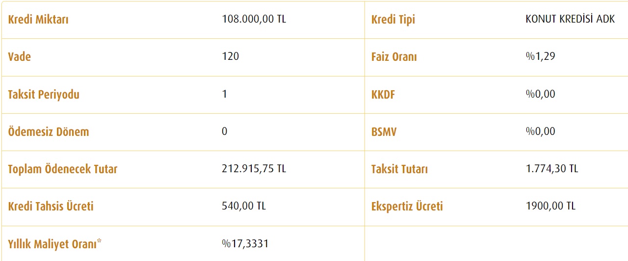 Vakıfbank Ankara'da 12 Bin TL Peşinat Ve 1.700 TL Taksitle 1+1 Konut Satışı Yapıyor!