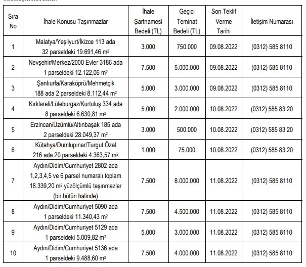 Maliye Bakanlığı Resmi Gazete İle Duyurdu! 7 İlde Hazine Arazileri, Arsa Satışları Başladı