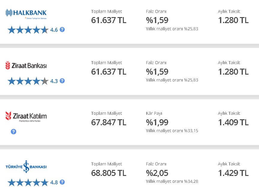 13 Bankadan Temmuz Atağı! Faiz Oranları Tepetaklak Edildi, 32 Günlük Vadeli Mevduat Hesabı ve Kredi Faizi Değişti