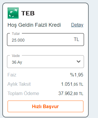 TEB'den Hoş Geldin Faizli İhtiyaç Kredisi! Aylık Bin TL Taksitle Ne Kadar Kredi Kullanılır?