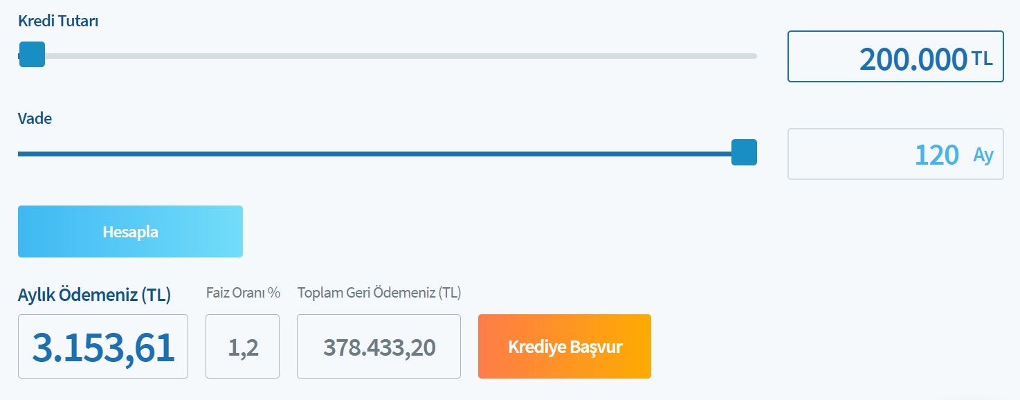 200 Bin TL, 350 Bin TL, 500 Bin TL Konut Kredisi İçin Halkbank'ın Taksit Hesaplama Tabloları!