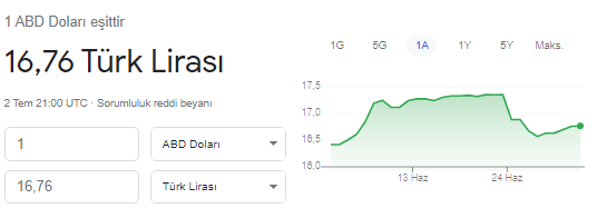 Enflasyon açıklaması öncesi korkutan dolar tahmini! Selçuk Geçer yıl sonunda dolar kaç TL olacak açıkladı!